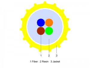 Air Blown Fiber Unit MM OM2 EPFU 2~12 core
