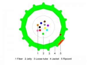 Super Mini FTTX 2~24 core OM2 Multi Mode Air Bl...