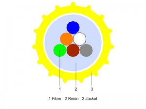 Air Blown Fiber Unit MM OM2 EPFU 2~12 core