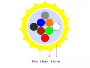 Air Blown Fiber Unit MM OM3 EPFU 2~12 core